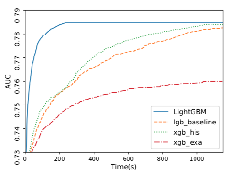 xgboost vs random forest