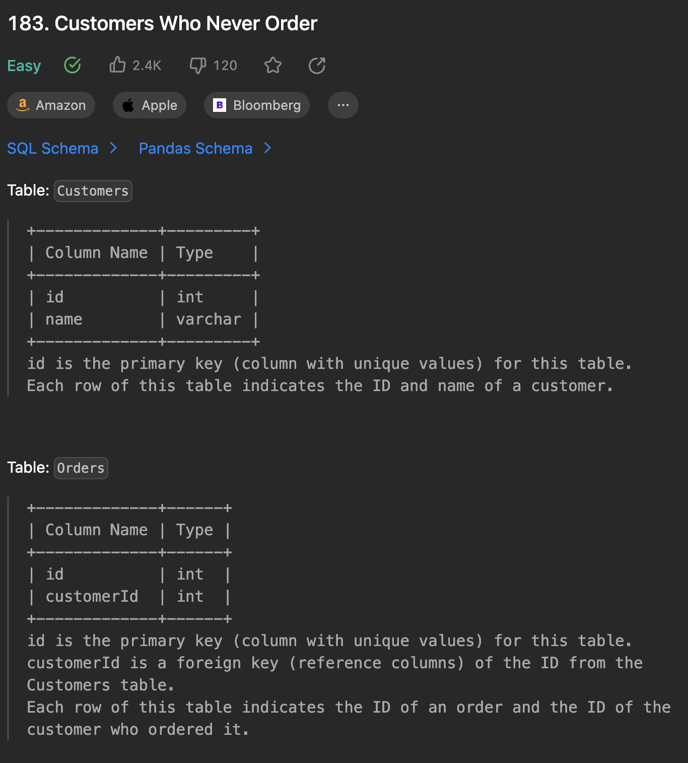 Pandas problem schema