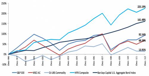 Hedgefund